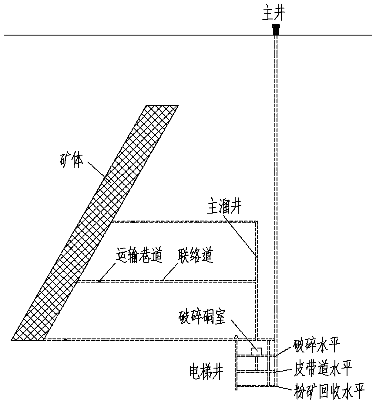 Combined mine development system based on shaft and packaging tape inclined shaft