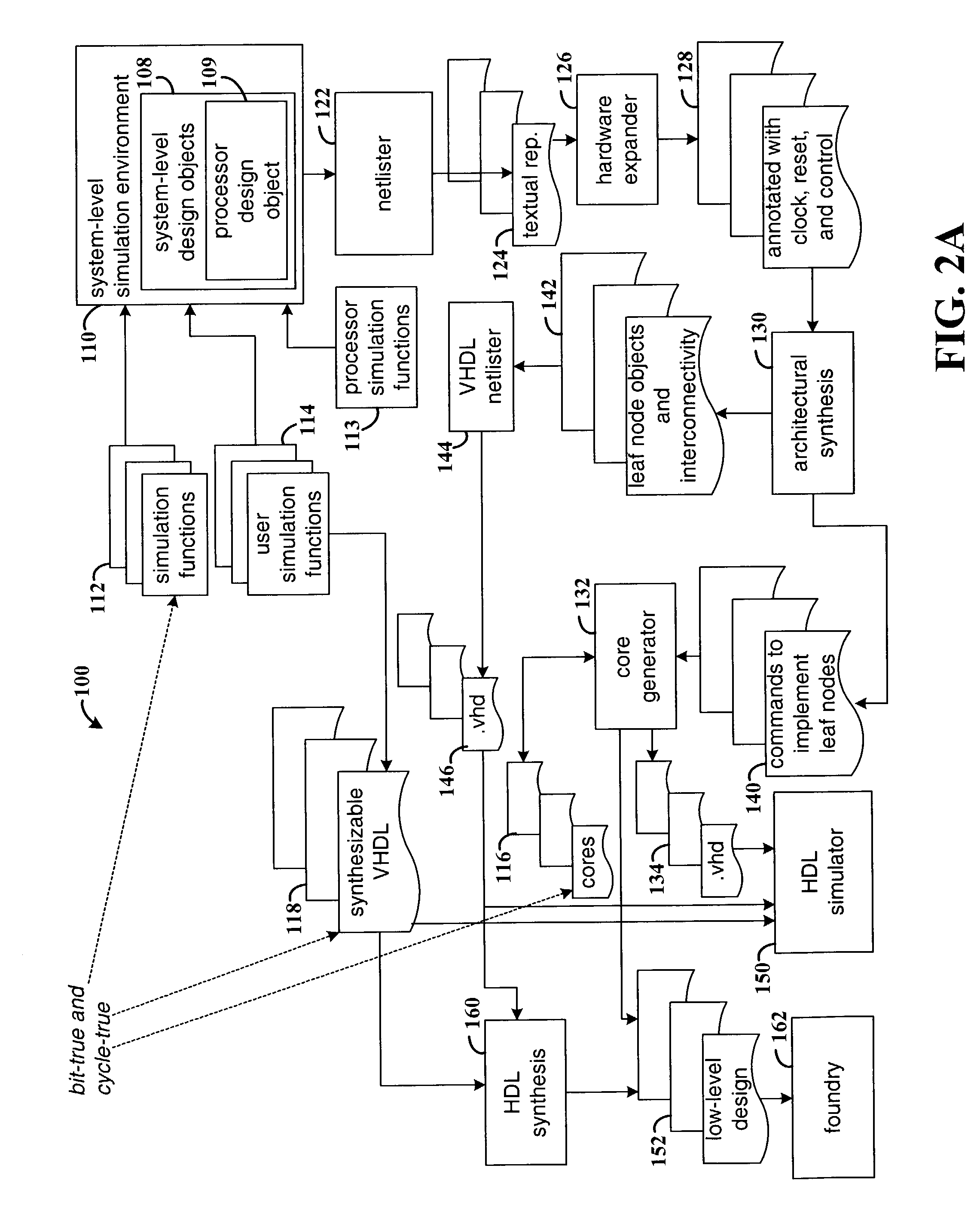 Method and system for modeling and automatically generating an embedded system from a system-level environment