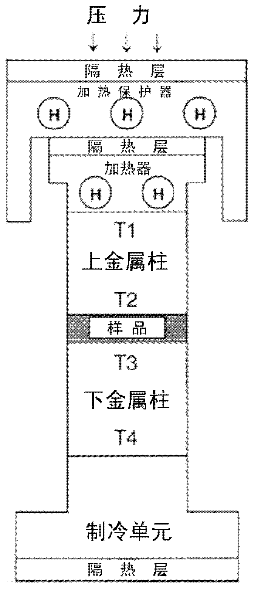 Magnetic levitation heat insulation device