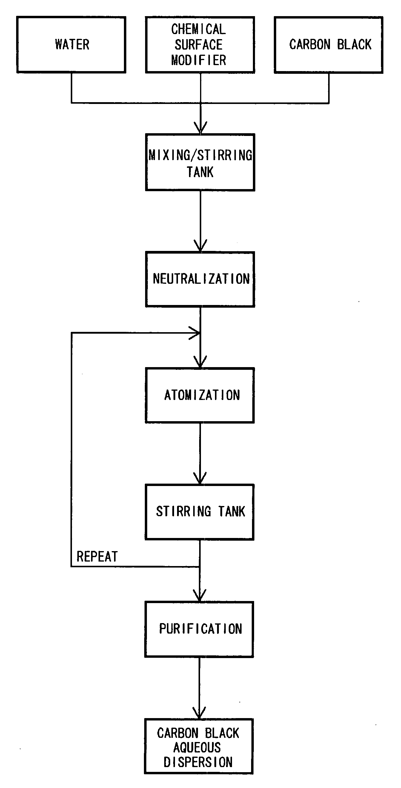 Method of producing carbon black aqueous dispersion