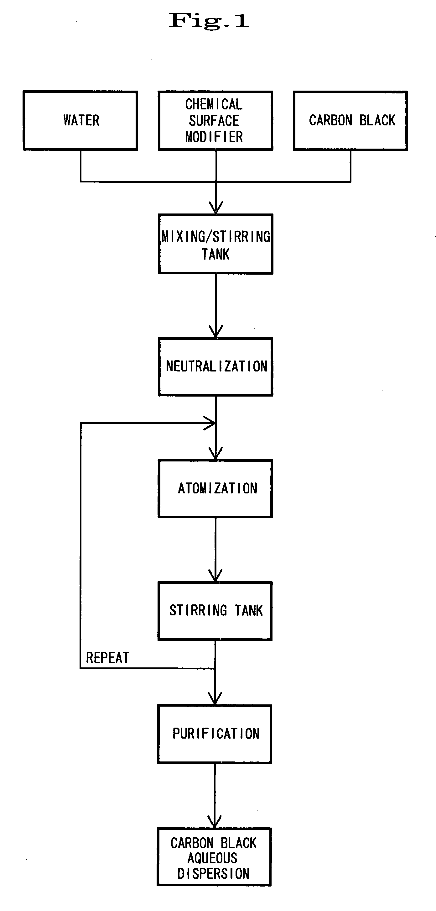 Method of producing carbon black aqueous dispersion