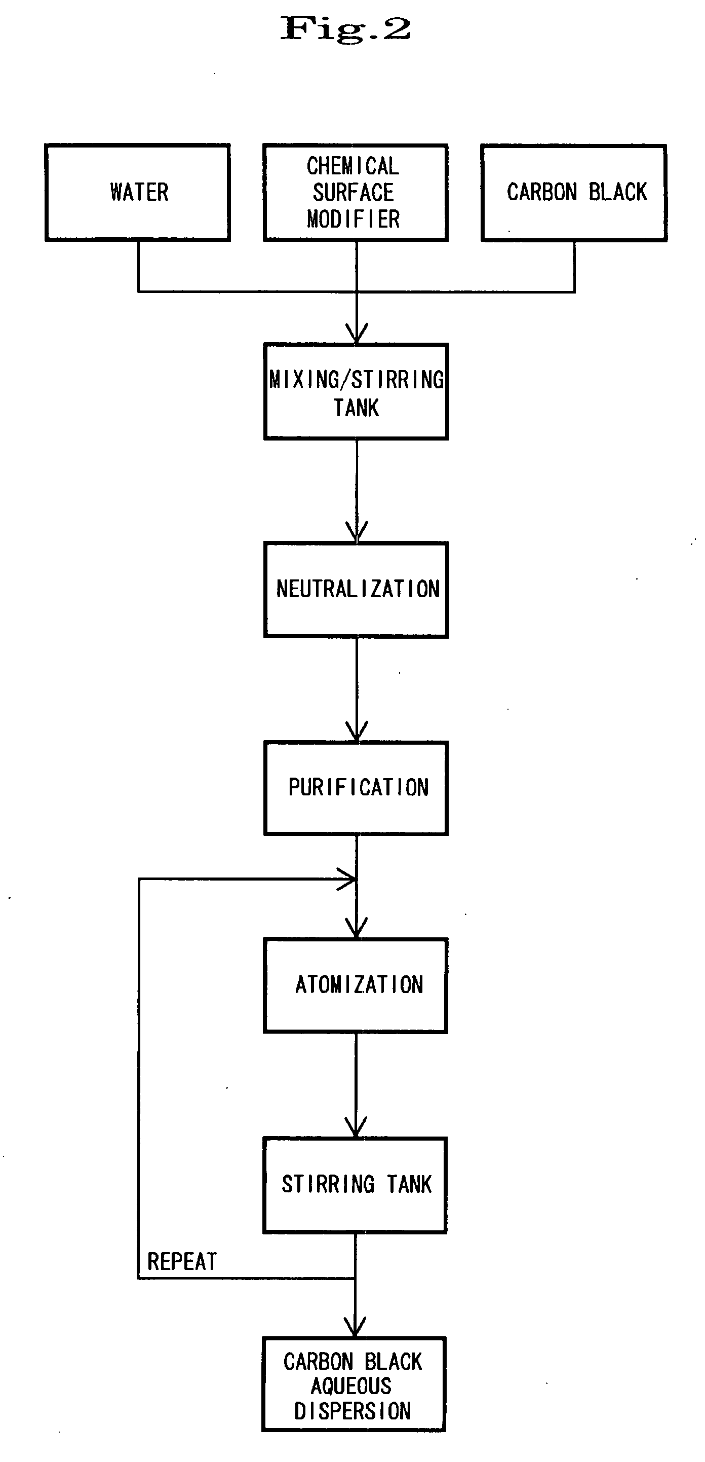 Method of producing carbon black aqueous dispersion