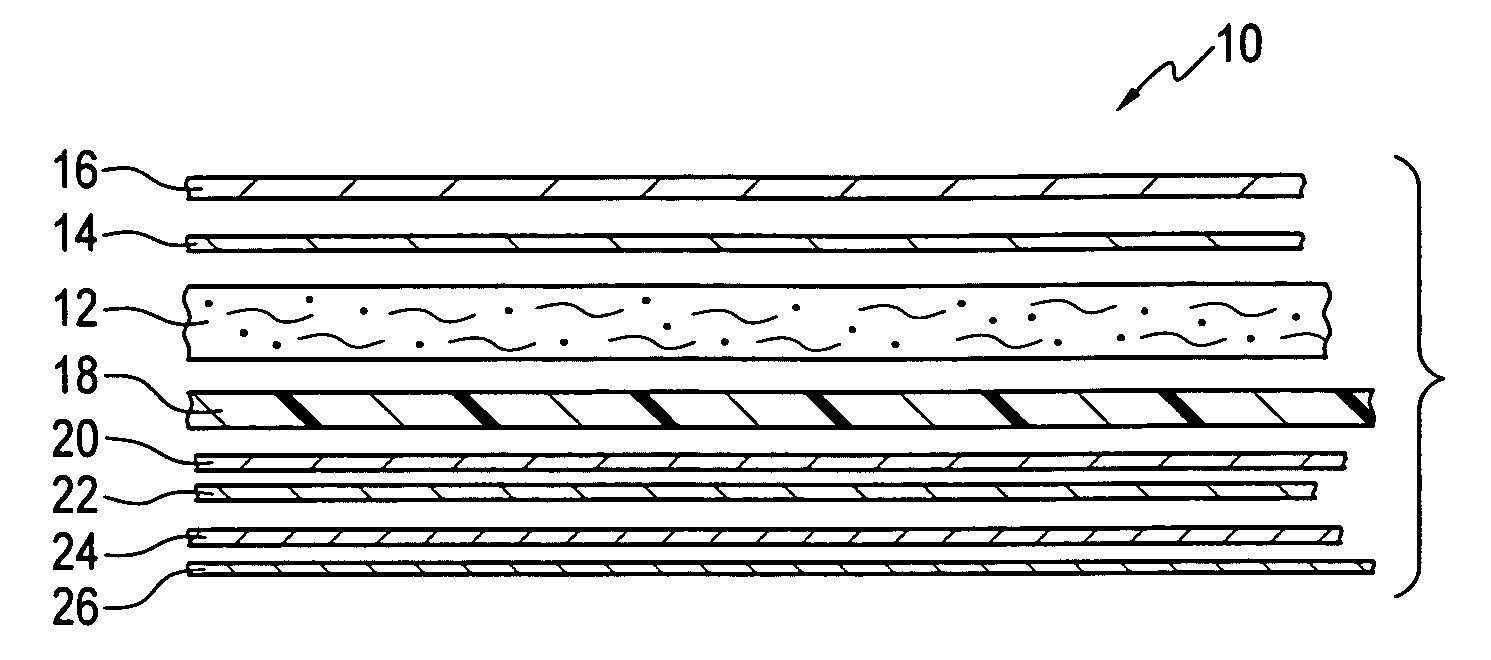 Multi-layer, high barrier packaging materials