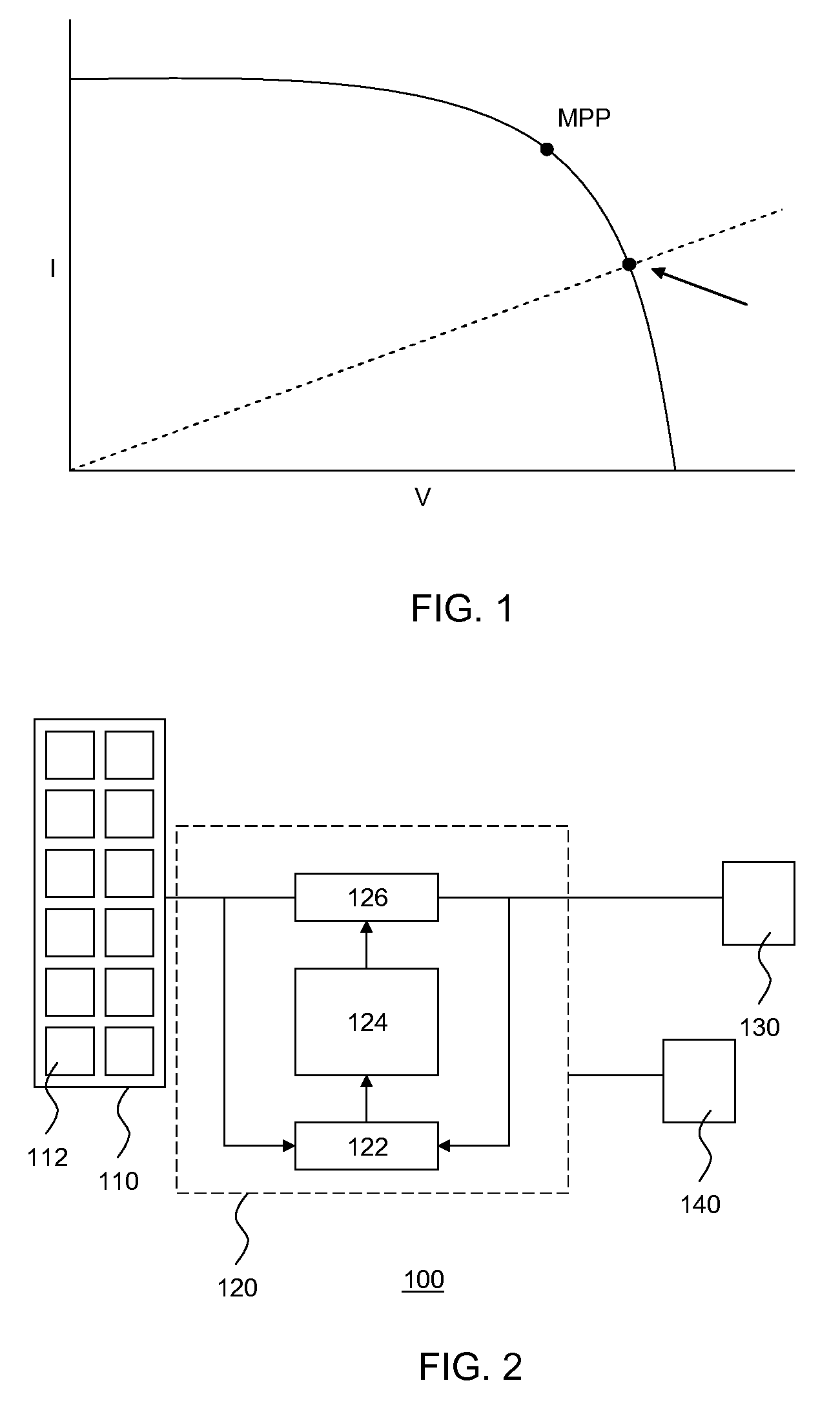 Maximum power point tracking method, photovoltaic system controller and photovoltaic system