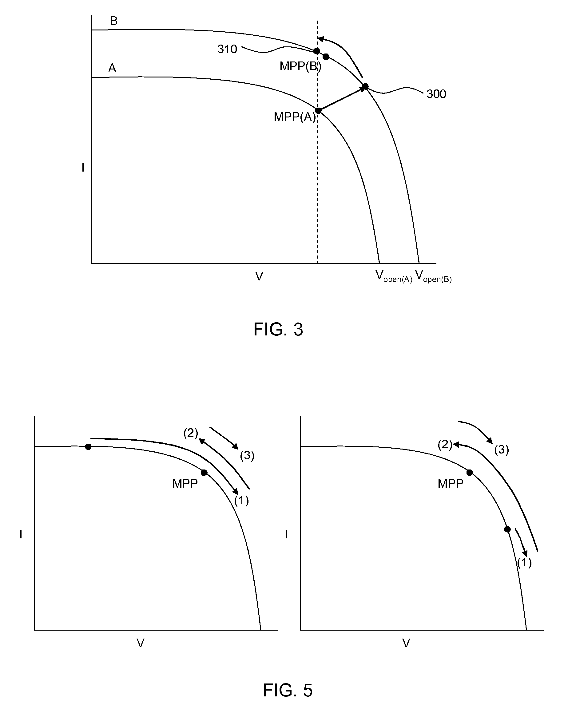 Maximum power point tracking method, photovoltaic system controller and photovoltaic system