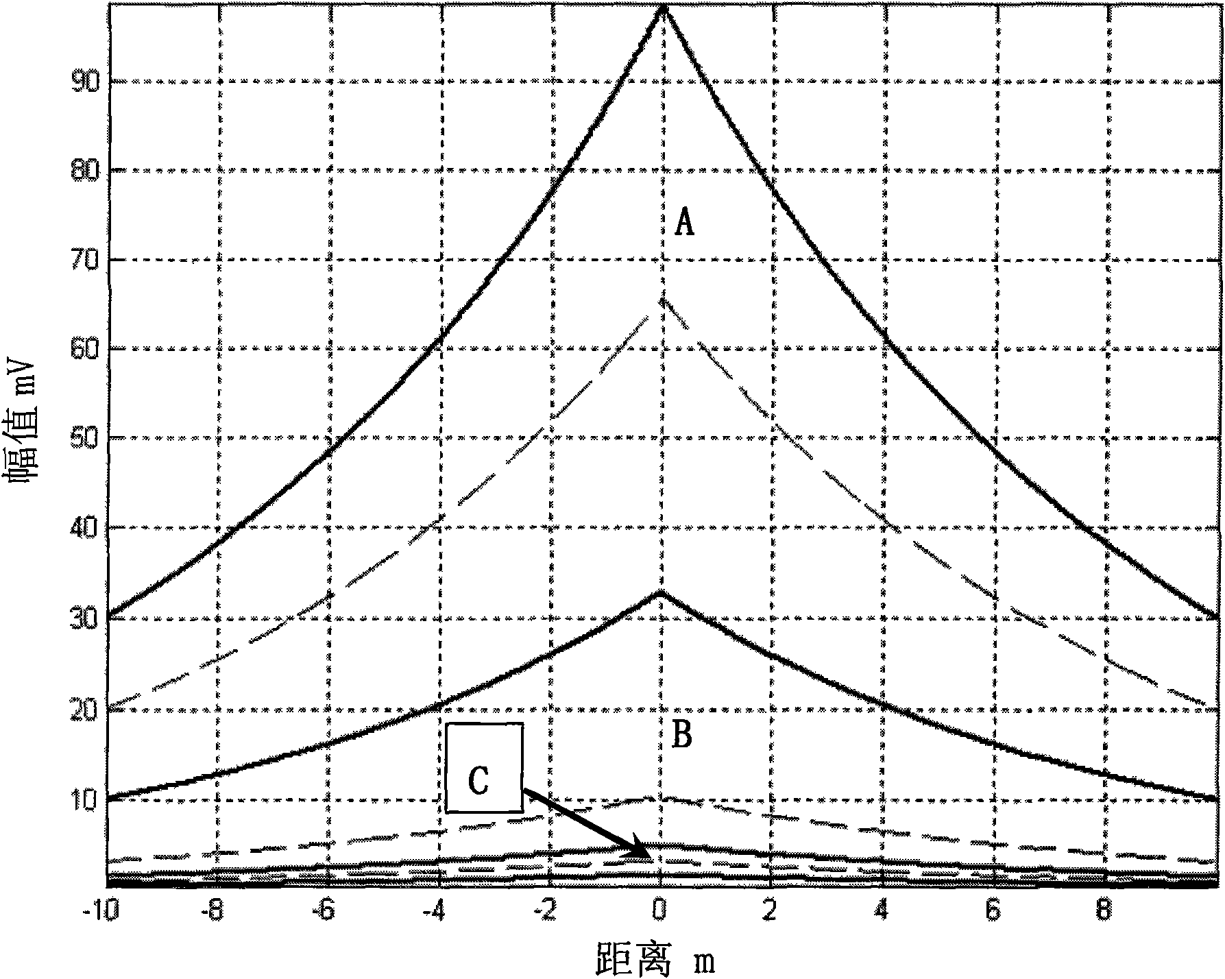 Pipeline feature intelligent recognition method based on correlation analysis