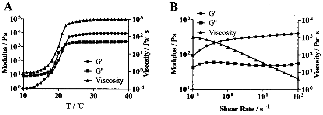 Tetrandrine nasal preparation for treating post-traumatic stress disorder