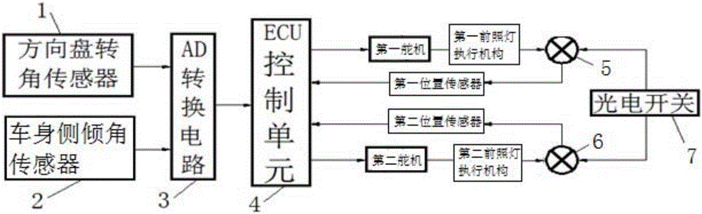 Vehicle lamp follow-up control method based on steering wheel angle and vehicle roll angle