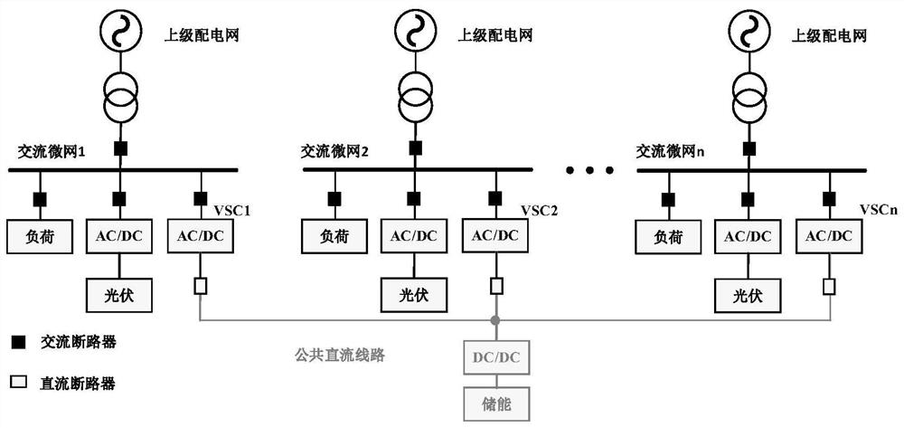 A flexible interconnection system based on multi-microgrid and its energy storage capacity optimization method