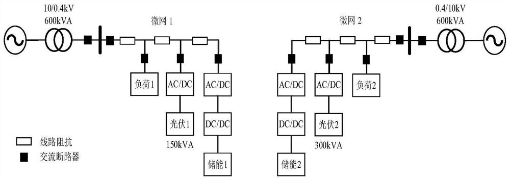 A flexible interconnection system based on multi-microgrid and its energy storage capacity optimization method