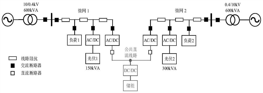 A flexible interconnection system based on multi-microgrid and its energy storage capacity optimization method