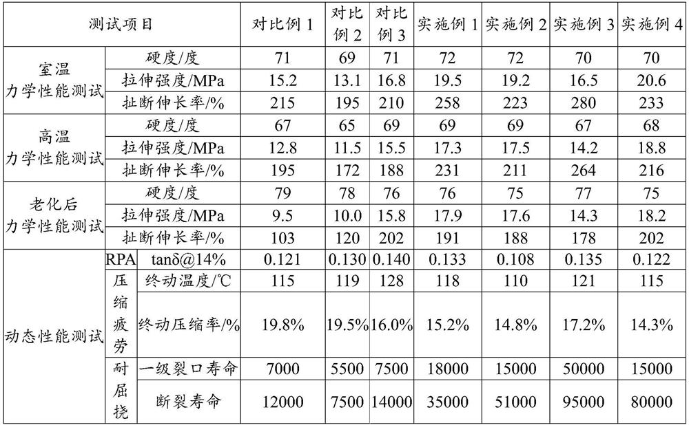 Rubber composition, preparation method thereof and run-flat tire inner support