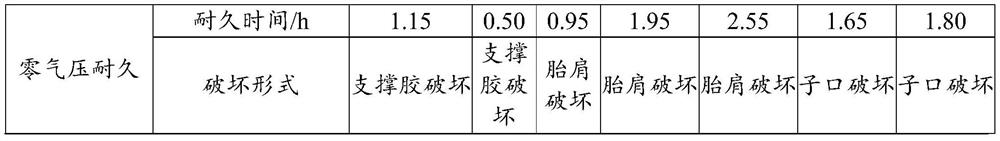 Rubber composition, preparation method thereof and run-flat tire inner support