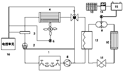 Engine combined cooling device and working method thereof