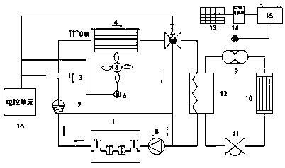 Engine combined cooling device and working method thereof