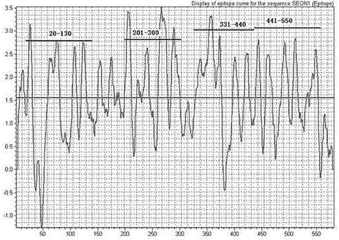 Mumps virus HN antigen and application of antigen in detection of mumps-resisting virus antibody