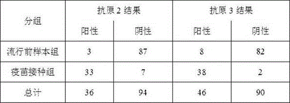 Mumps virus HN antigen and application of antigen in detection of mumps-resisting virus antibody