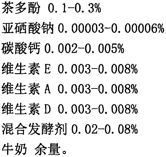 Anti-ageing functional acidified milk and preparation method thereof