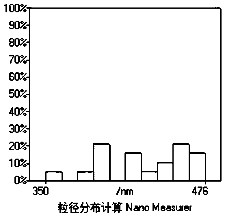 A kind of lithium-ion battery ternary cathode material and preparation method thereof