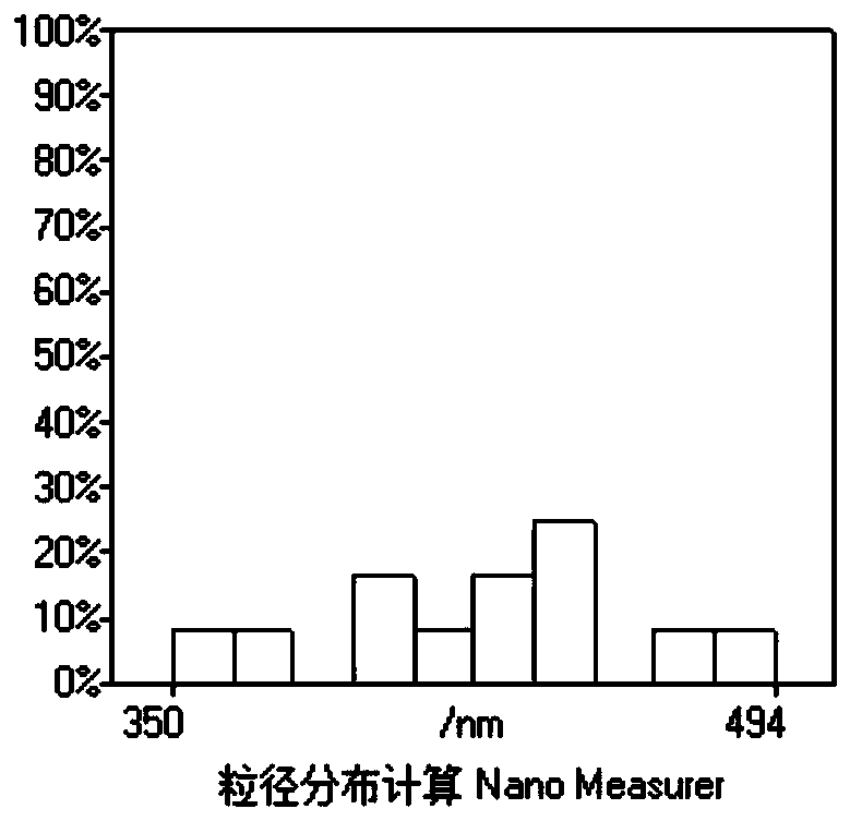 A kind of lithium-ion battery ternary cathode material and preparation method thereof