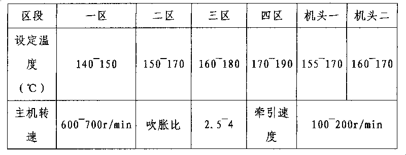 Potato starch degradation plastic product