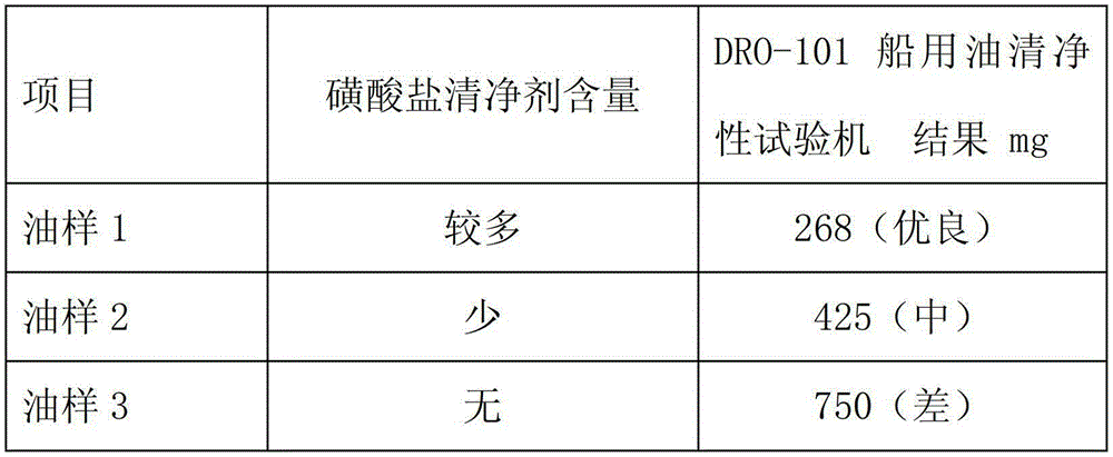 Method and equipment for testing detergency of marine medium-speed engine lubricating oil