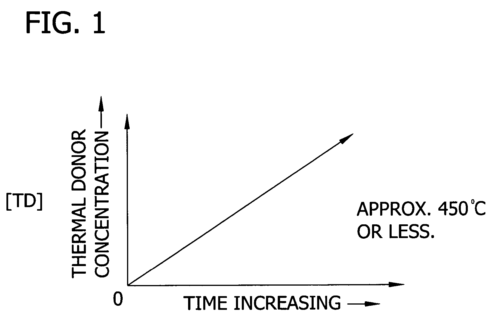 High resistivity silicon structure and a process for the preparation thereof