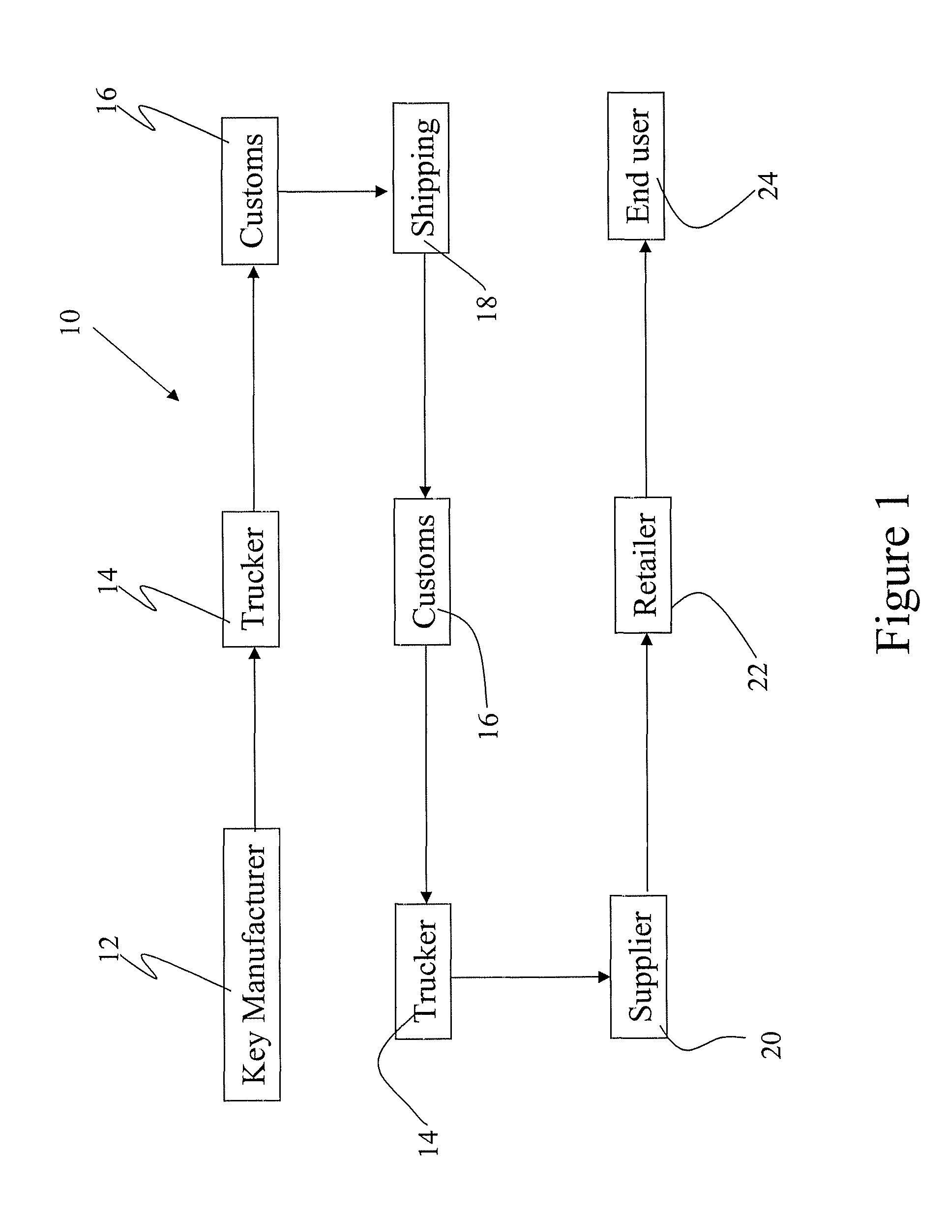 Radio frequency identification (RFID) system for manufacturing, distribution and retailing of keys