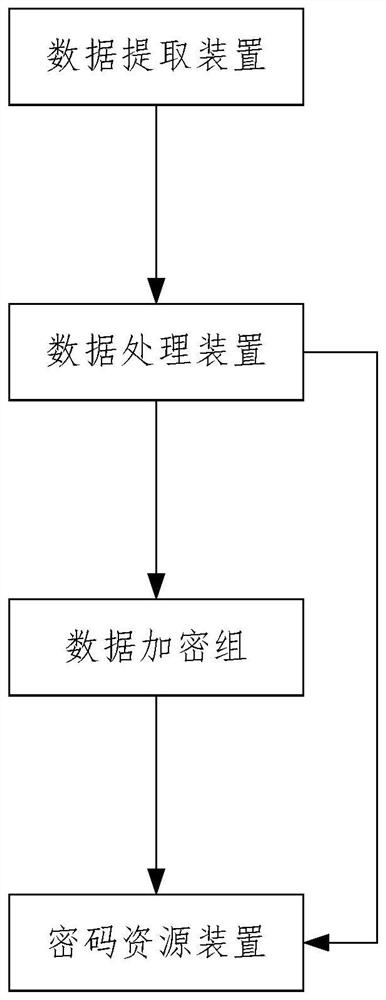 Multi-data encryption system and method of cloud computing system