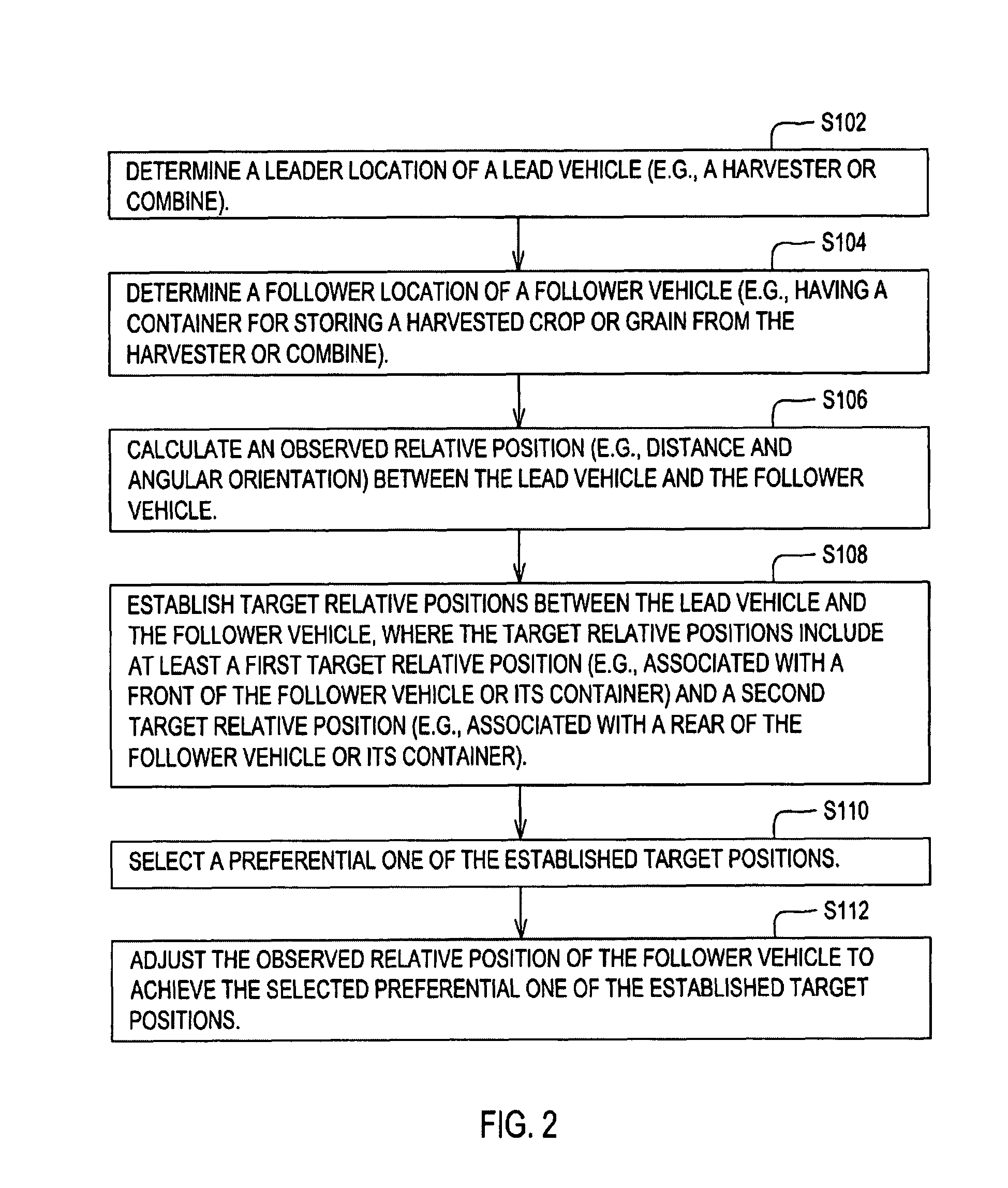 Method and system for controlling the loading of a container associated with a vehicle