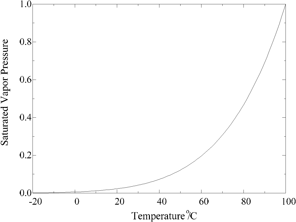 Extinguishing method and device by water-mist of preheated water