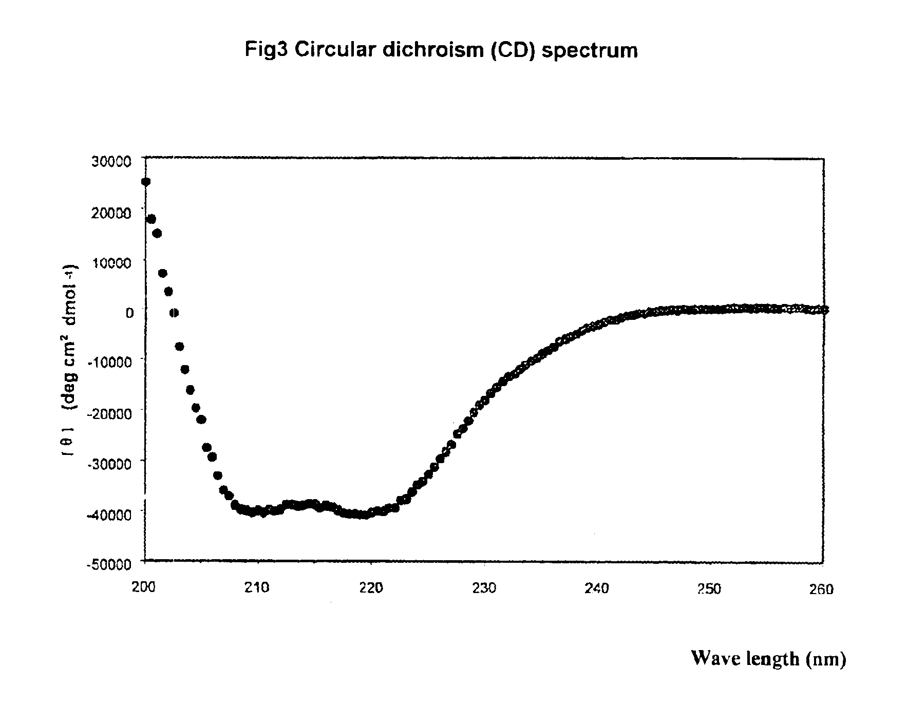 Pharmaceutical being used for treating HIV infection, the composition and uses thereof