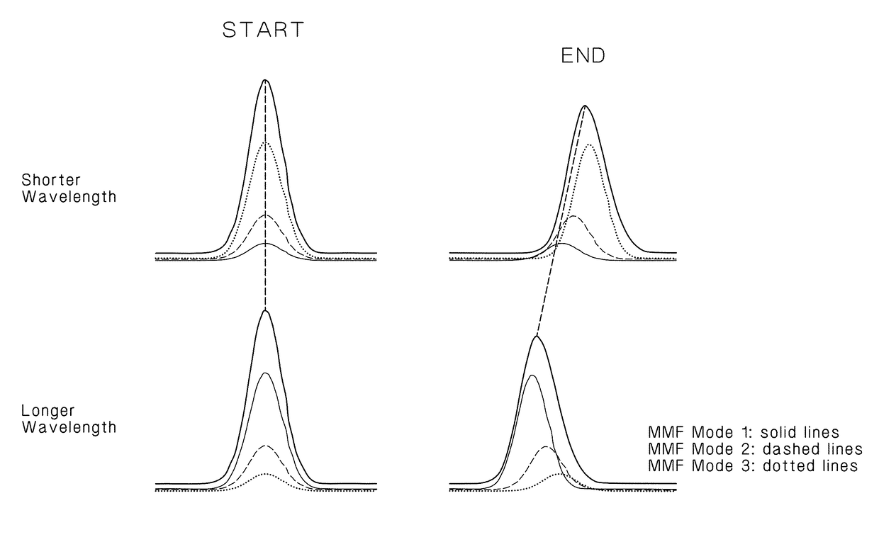 Optical Fibers and Methods Associated Therewith