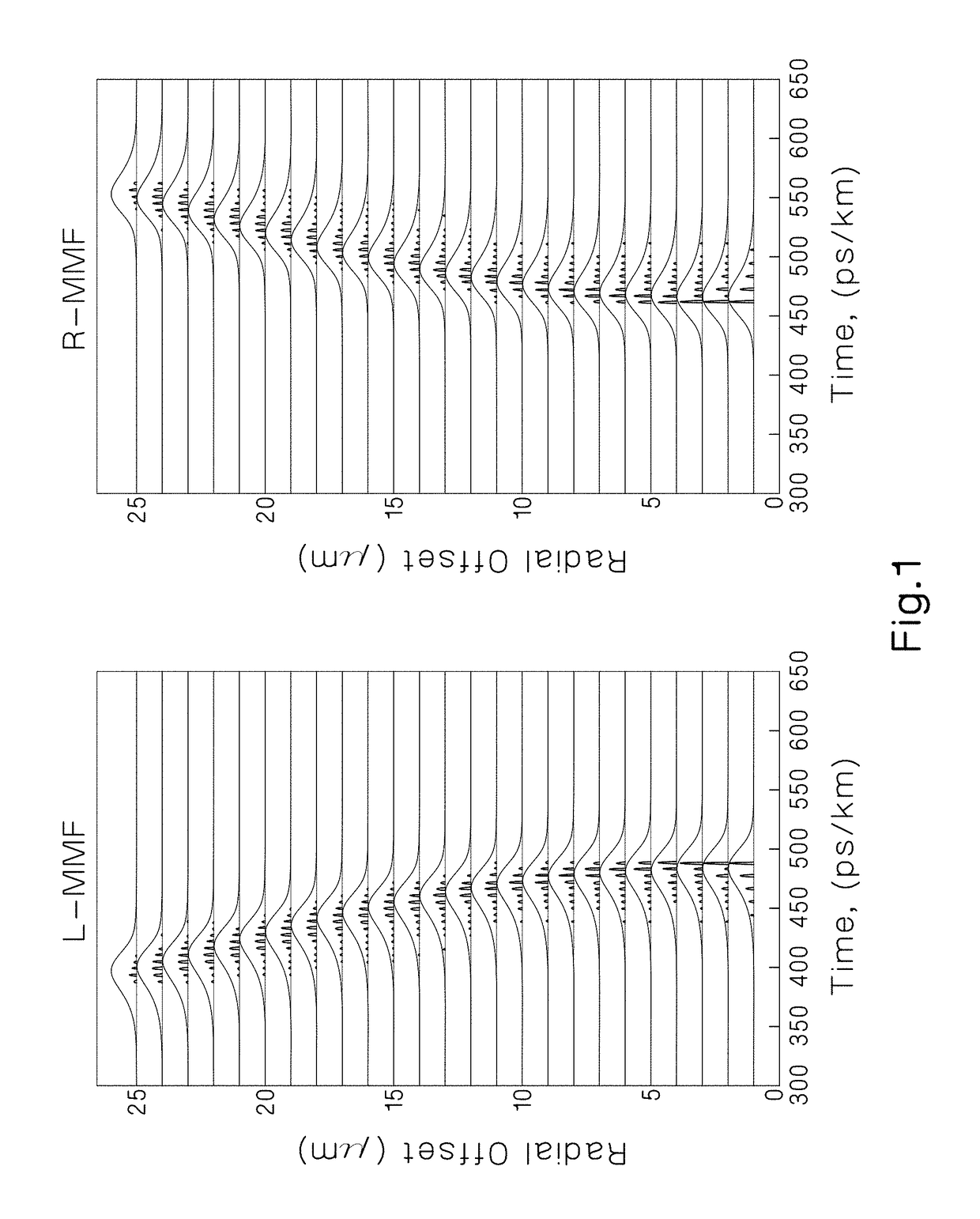 Optical Fibers and Methods Associated Therewith