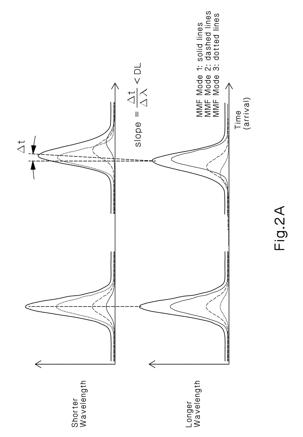 Optical Fibers and Methods Associated Therewith