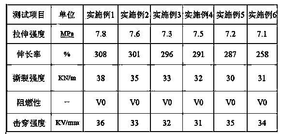 Fire retardation fireproof material and preparation method thereof