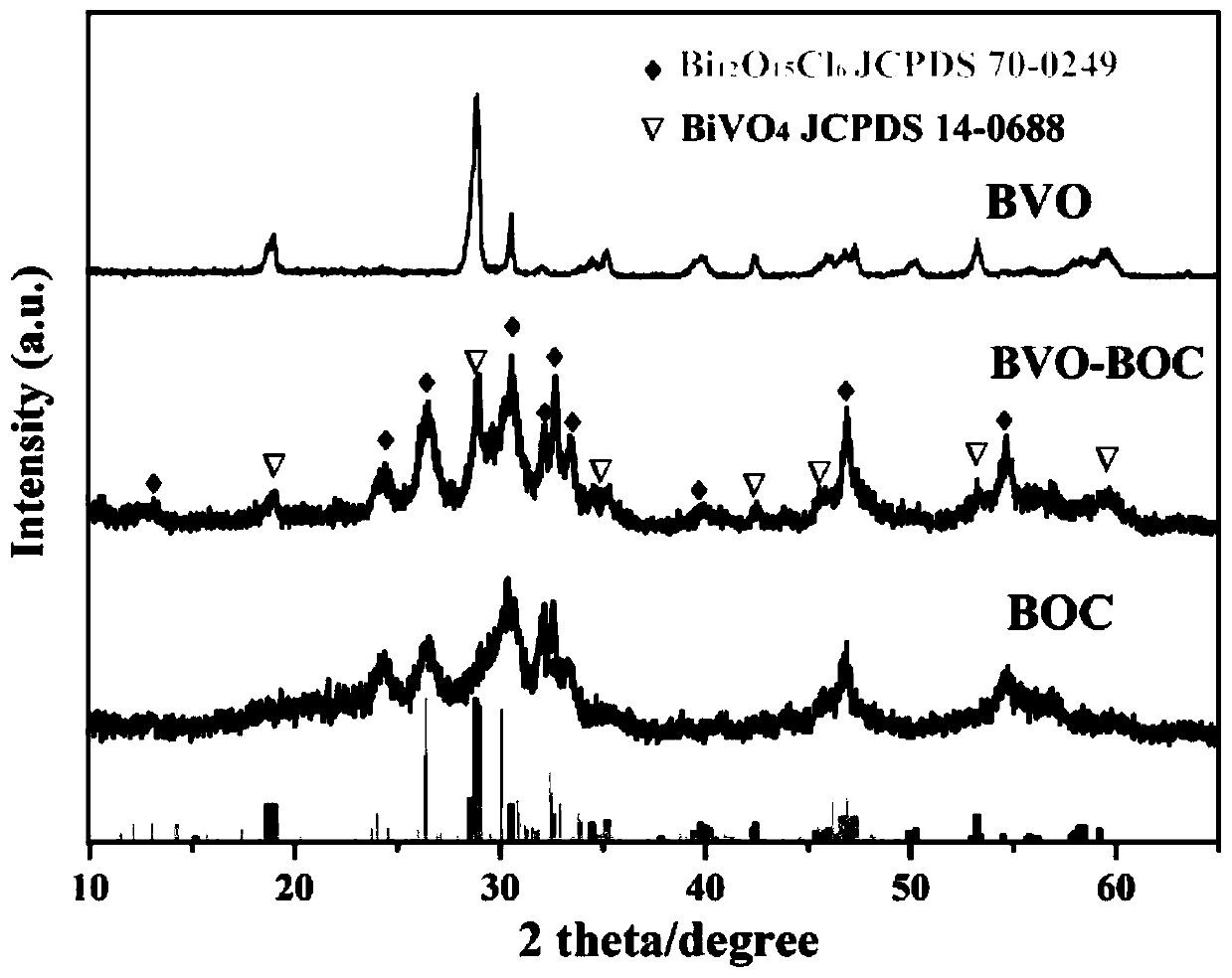 A method for synthesizing heterojunction photocatalysts by ion exchange method