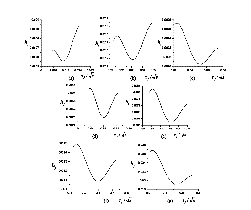 Coal mine full-water goaf detection method