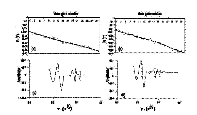 Coal mine full-water goaf detection method