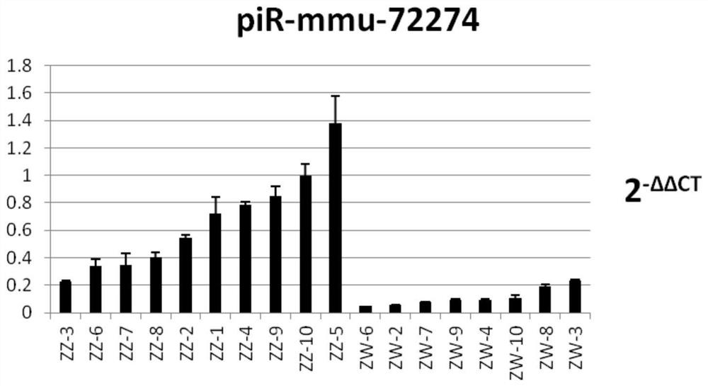 Application of the sex tag pir-mmu-72274 in half-smooth tongue sole