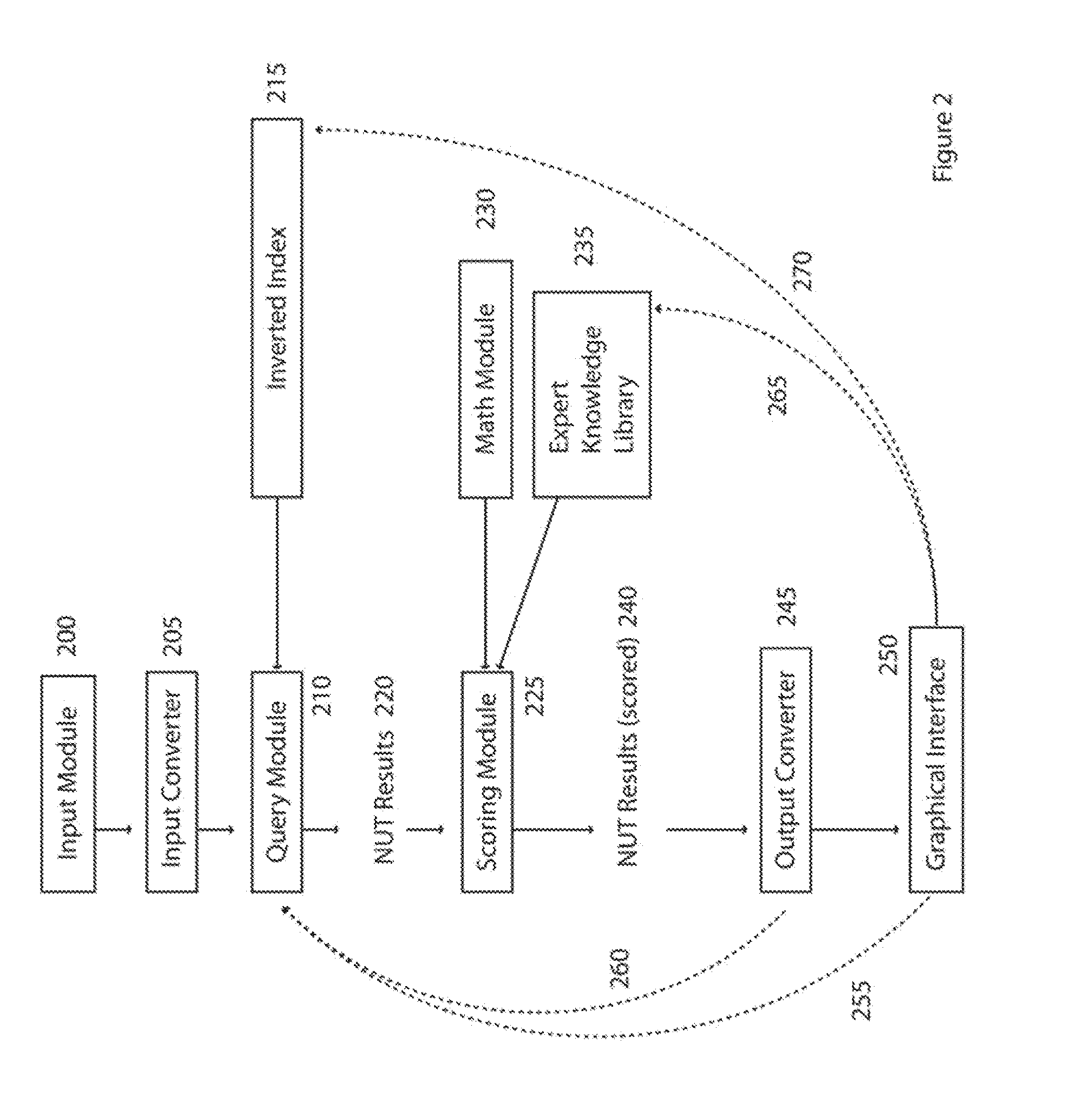 System and methods for units-based numeric information retrieval