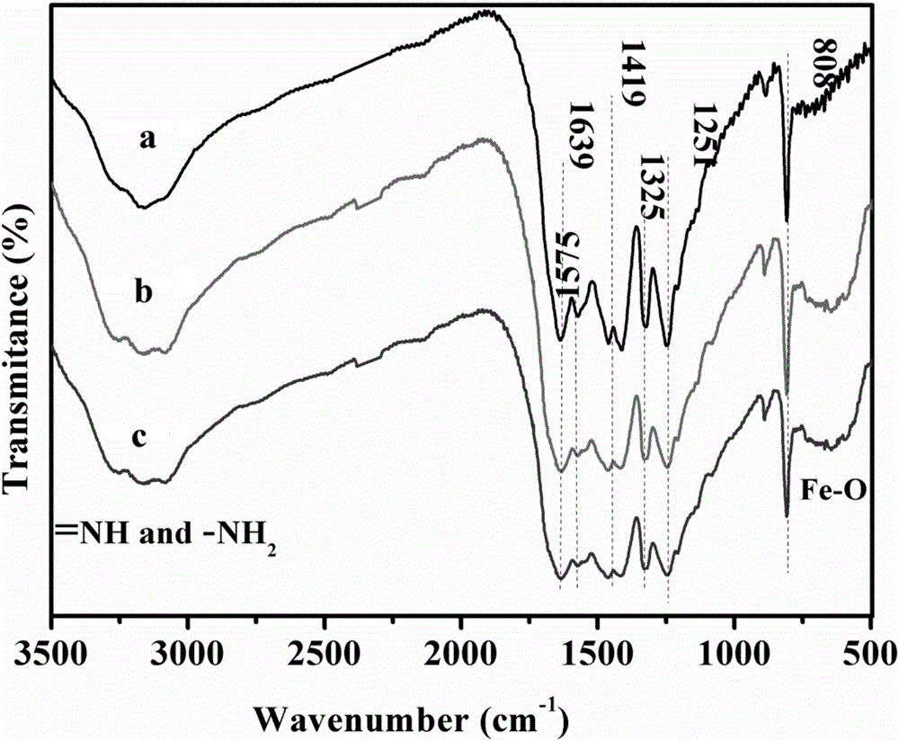 Ternary magnetic composite photocatalytic nanomaterial and preparation method and use thereof