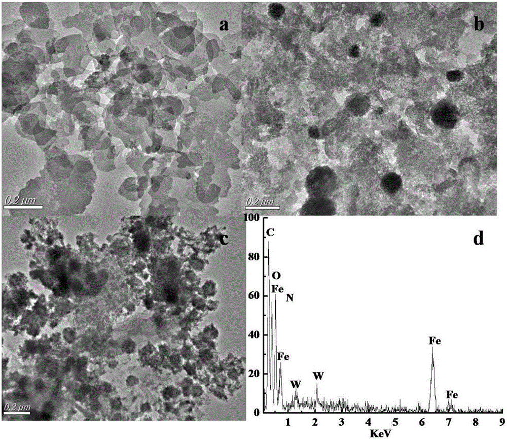 Ternary magnetic composite photocatalytic nanomaterial and preparation method and use thereof