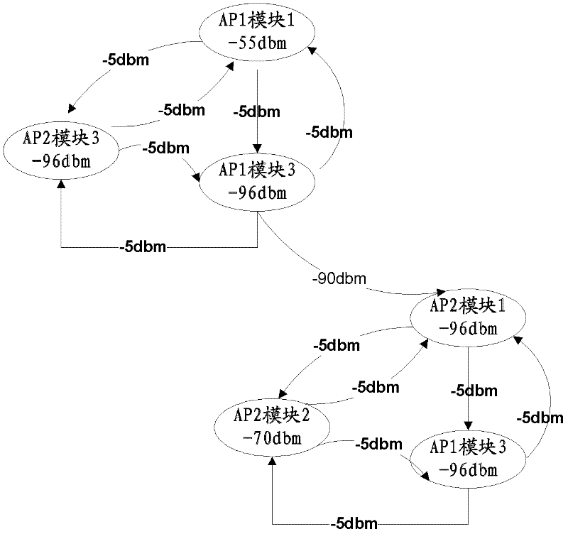 Method for distributing WLAN (Wireless Local Area Network) access channels, equipment and system for distributing WLAN access channels