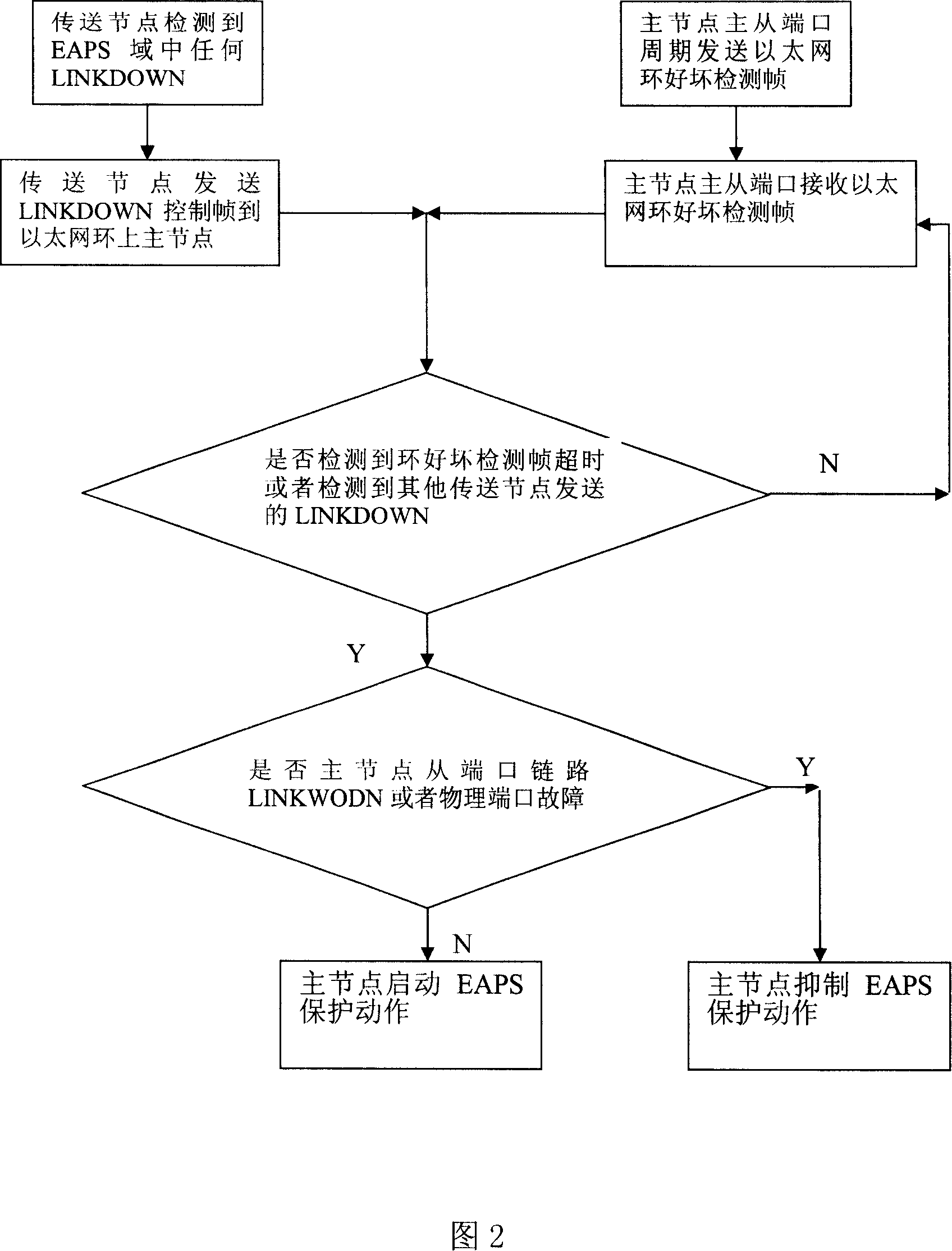 Ethernet automatic protection switching method