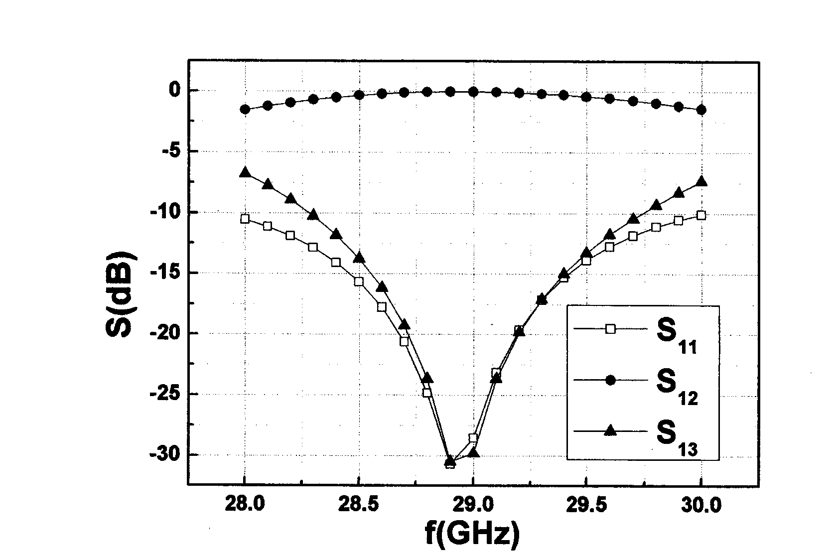 Membrane integrated microtrip ferrite circulator