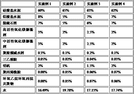 Underwater-non-dispersing non-shrinking grouting material