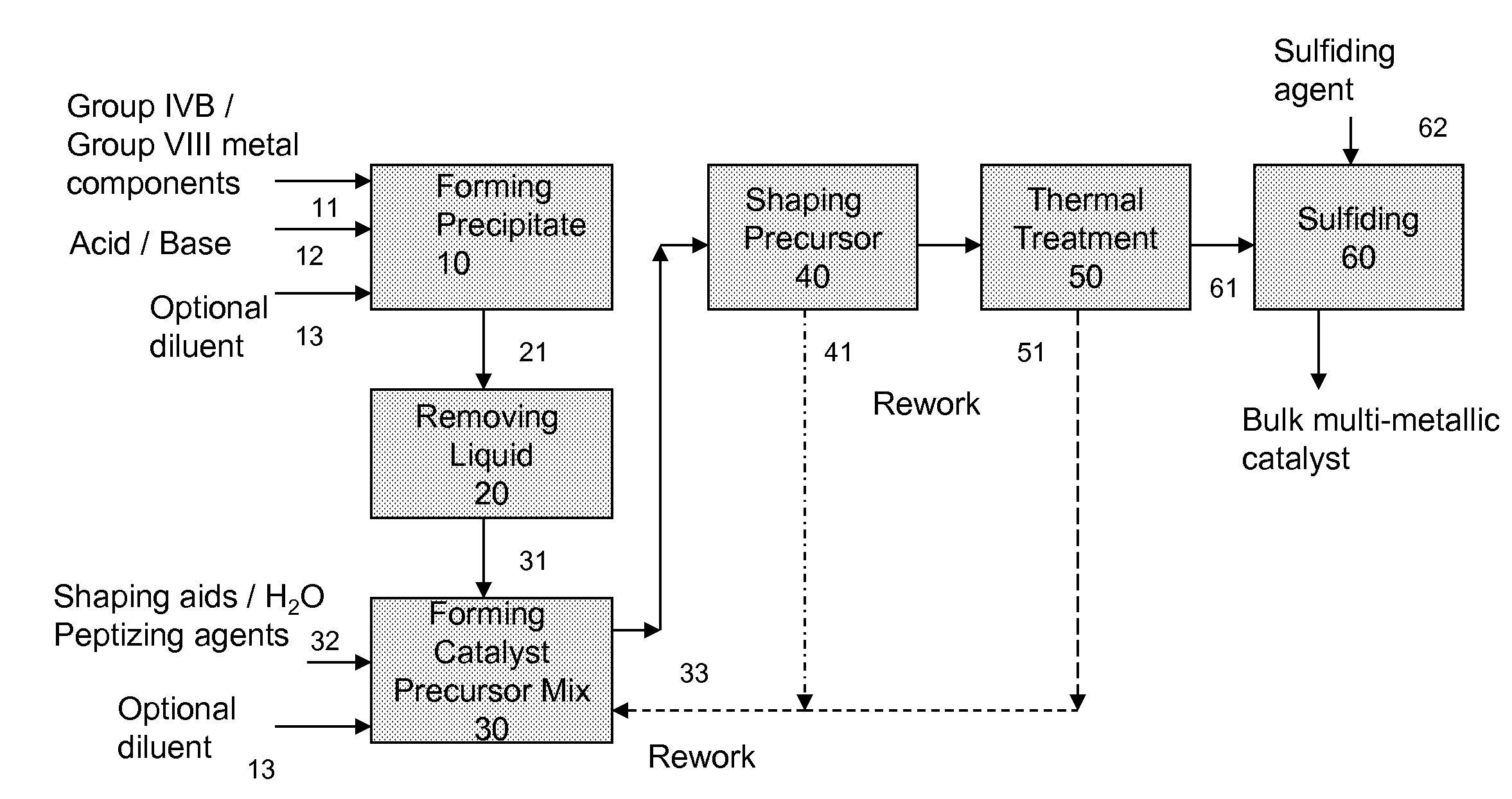 Hydroconversion Multi-Metallic Catalyst and Method for Making Thereof