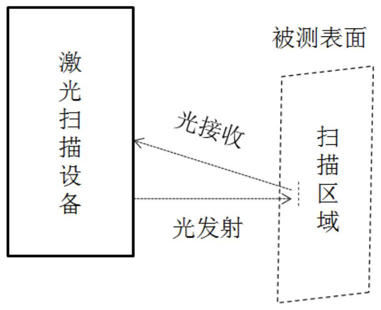 Assembly butting part end face automatic finishing process method