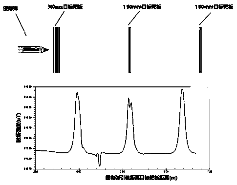 A Magnetic Sensitivity Penetrator Layer Method for Penetrating Fuzes